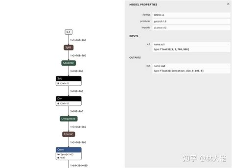 使用yolov7进行transformer检测模型的tensorrt部署 知乎