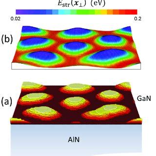 Schematic Illustration Of An Epitaxial GaN Layer On A Semi Infinite AlN