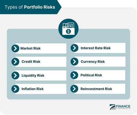 What Is Portfolio Risk Types Tolerance Formula Managing