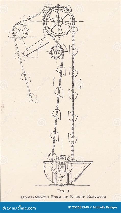 Vintage Illustration Diagram Of A Bucket Elevator Editorial Stock