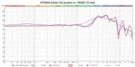 Legacy Encore Of Hifiman Edition Xs Endnotes And Comparison To