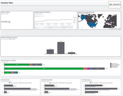 Carbon Accounting With The Sap Analytics Cloud