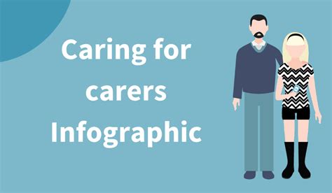 Caring for carers (Infographic) - Monsenso