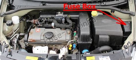 Fuse Box Diagram Citroën C3 2002 2008 Electrical Fuse Fuse Box