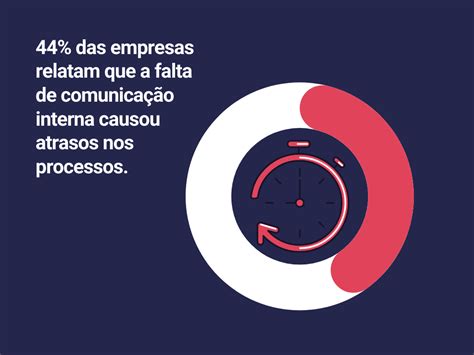 Comunicação Interna Exemplo De 8 Ações Para Torná La Mais Efetiva