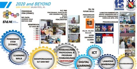 Ts Modul Tool Kit Dan Refleksi Dan Amalan Terbaik Guru