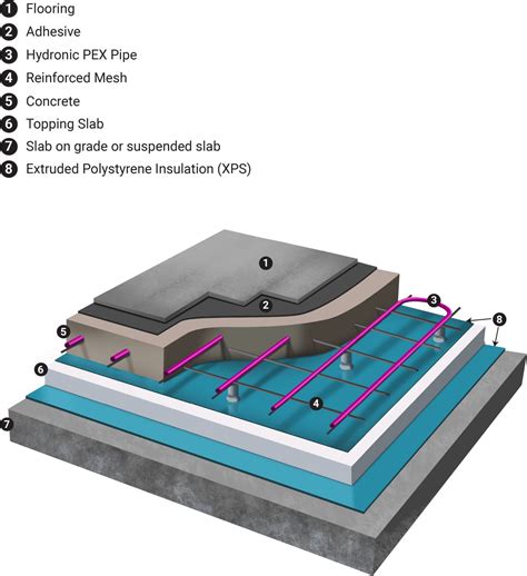 Hydronic Slab Heating Devex Underfloor Heating Systems