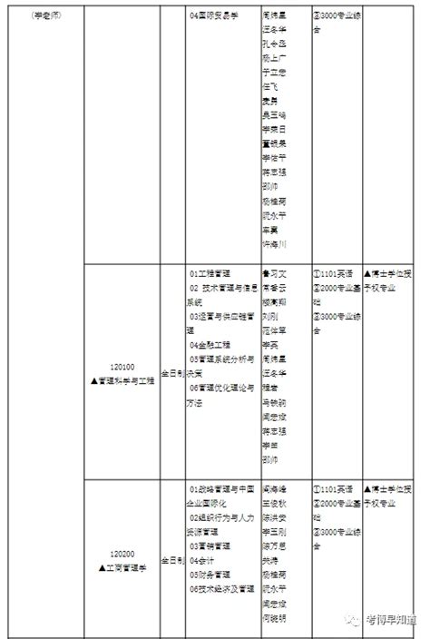 招考简章 华东理工大学2024年学术学位博士研究生招生简章 哔哩哔哩