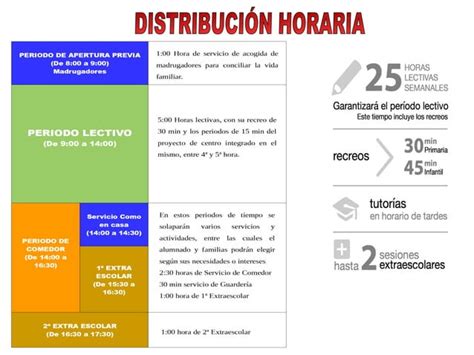 Presentacion Proyecto Modificaci N De Tiempos Escolares Ceip Monte