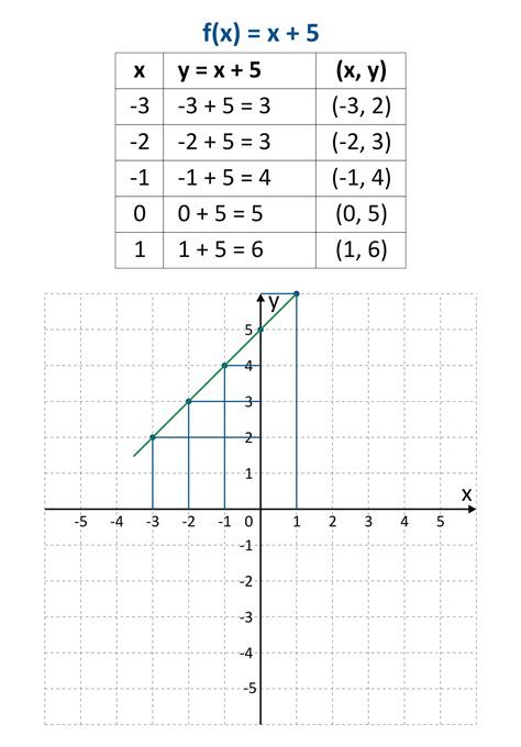 Esboce O Grafico Da Função