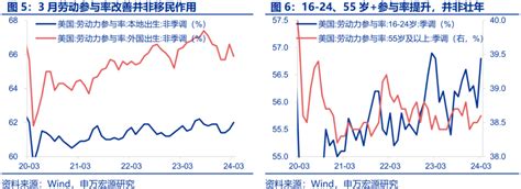 如何理解美国 3 月就业数据？美联储新浪财经新浪网