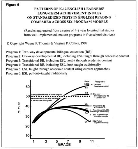 Bilingual Early Ed on the Rise: Beneficial for All, Vital for DLLs