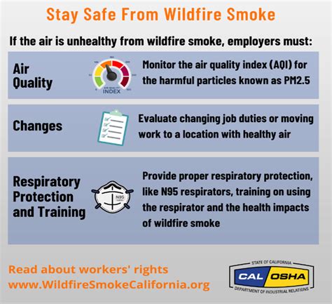 Wildfire Smoke Alert Cal OSHA Urges Employers To Protect Workers From