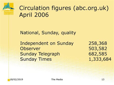 The Media 18022019 The Media Ppt Download