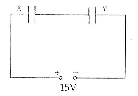 Two Parallel Plate Capacitors X And Y Have The Same Area Of Pl