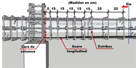 Construccion Y Planos De Vigas De Concreto Artofit