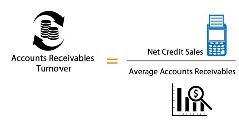 Accounts Receivable Turnover Definition Calculation Examples