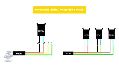 Perbedaan Listrik Phase Dan Phase Jagoan Listrik