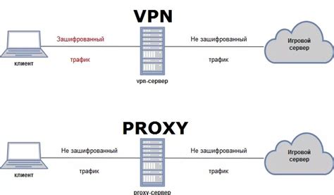 Что такое настройка прокси