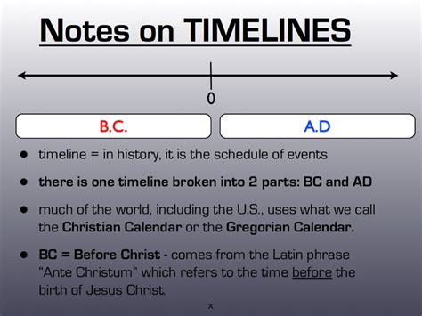 Timeline Showing Bc And Ad