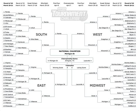 President Obamas Bracket For The 2014 Ncaa Mens Basketball Tournament