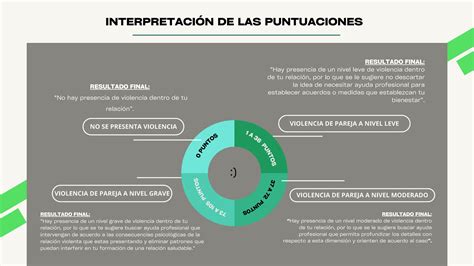 TVP TEST DE VIOLENCIA DE PAREJA Ppt Pdf