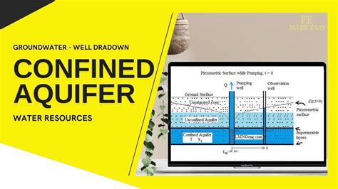 Fe Review Water Resources Well Drawdown Confined Aquifer Youtube