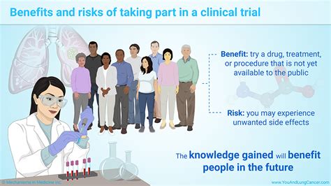 Slide Show Understanding Clinical Trials In Lung Cancer