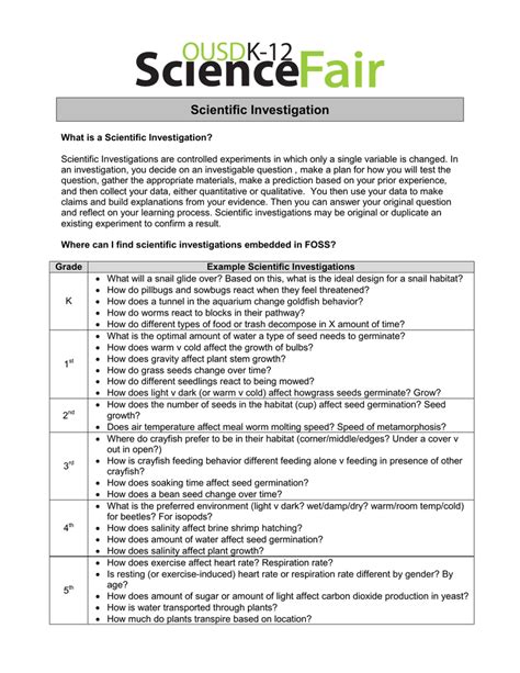 Scientific Investigation Descriptions And Examples