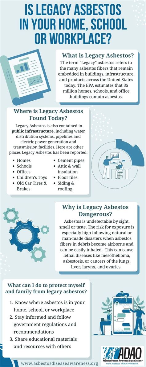 Legacy Asbestos Infographic Adao Asbestos Disease Awareness