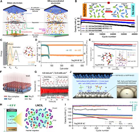 Recent Developments In Interface Engineering Strategies For Stabilizing