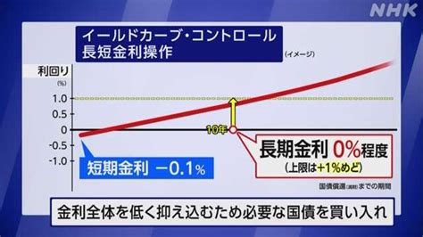 日銀 マイナス金利政策を解除 異例の金融政策を転換（2024年3月19日『nhkニュース』） Tamutamu2024のブログ