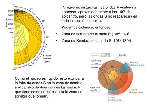 Ppt Clase 4 Powerpoint Presentation Free Download Id1336661