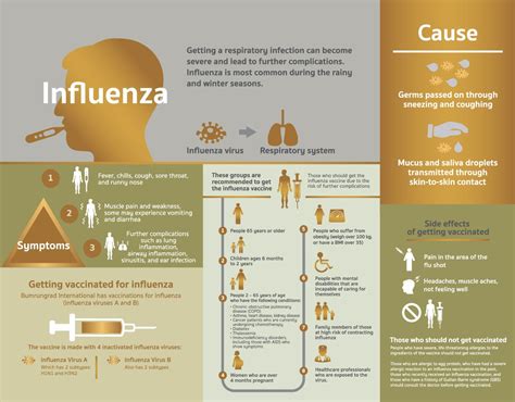 influenza bumrungrad international hospital