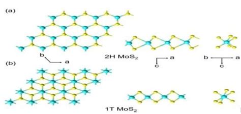 Top And Side Views Of A 2h And B 1t Arrangement Of Mos2 Download