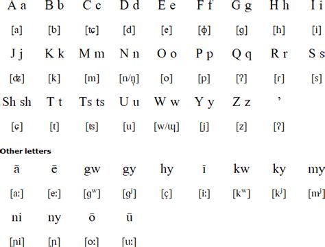 Okinawan language, alphabet and pronunciation