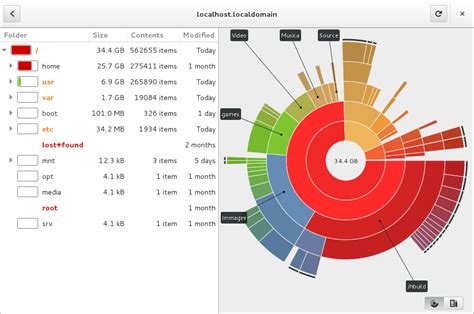 Web Apps Open Source Web Based Disk Space Analyzer To Adapt It To My