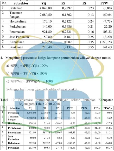 Hasil Penelitian Hasil Dan Pembahasan Pertumbuhan Dan Daya Saing