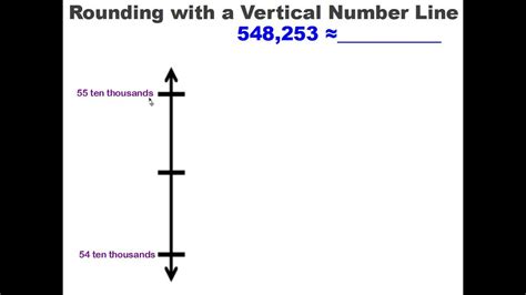 Rounding Using Vertical Number Line