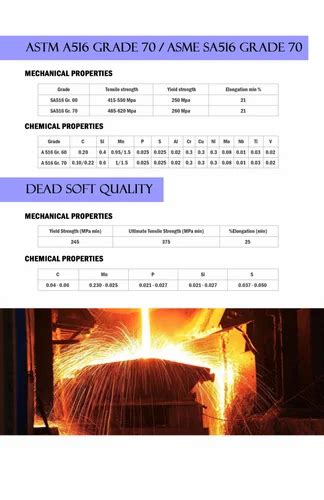 Hot Rolled Plates Mm At Best Price In Ghaziabad ID