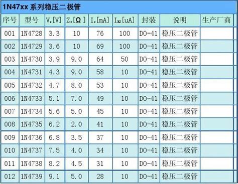 1n4000系列普通二极管型号大全word文档在线阅读与下载无忧文档