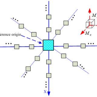 The Schematic Diagram Of The Relative Position Between Geomagnetic