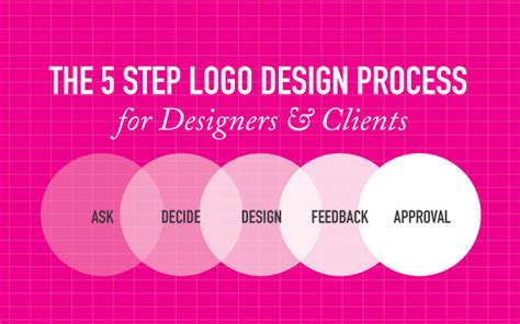 The 5 Step Logo Design Process for Designers & Clients | JUST™ Creative