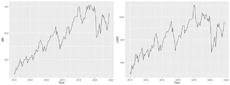 Figure From Modeling The Returns Volatility Of Indonesian Stock