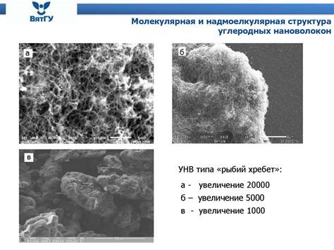 Углеродные нанотрубки и нановолокна. Строение и свойства (тема 2.1 ...