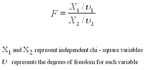 F Distribution