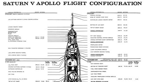 The Most Detailed Saturn V Cutaway We Ve Ever Seen Saturn Space