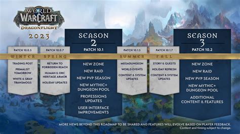 Blizzard Outlines World Of Warcraft Dragonflight Roadmap Gameranx