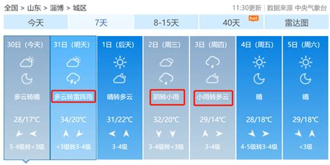 沂源人！冰雹雨10级阵风在路上了！天气