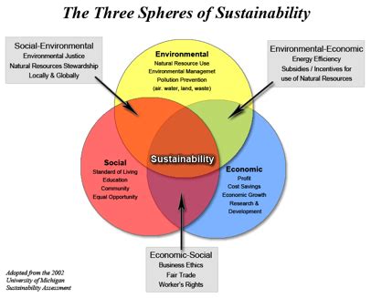 teaching sustainability 2022年世界杯中国小组赛积分 瑞士vs喀麦隆走地